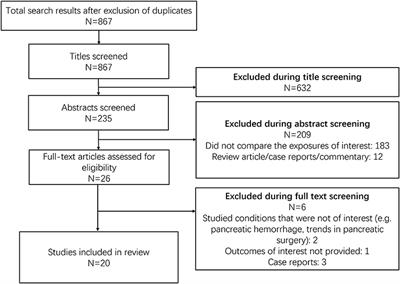 Comparison of Outcomes of Enucleation vs. Standard Surgical Resection for Pancreatic Neoplasms: A Systematic Review and Meta-Analysis